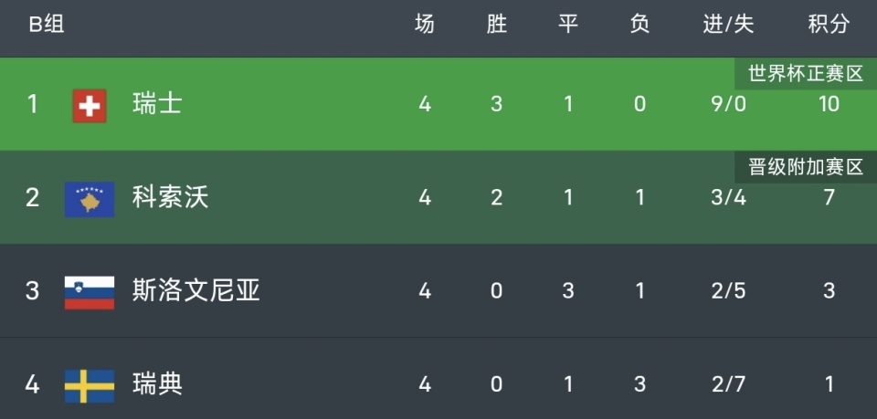 img, 打平就锁定, 北京时间 img, 打平就锁定, 北京时间