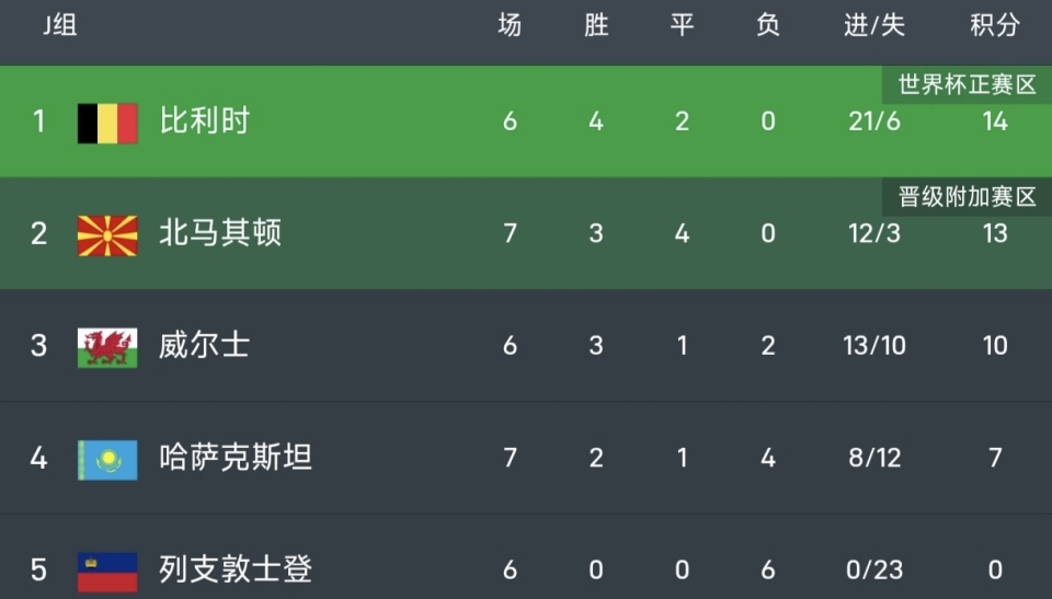 img, 哈萨克斯坦, 下轮赢哈萨 img, 哈萨克斯坦, 下轮赢哈萨